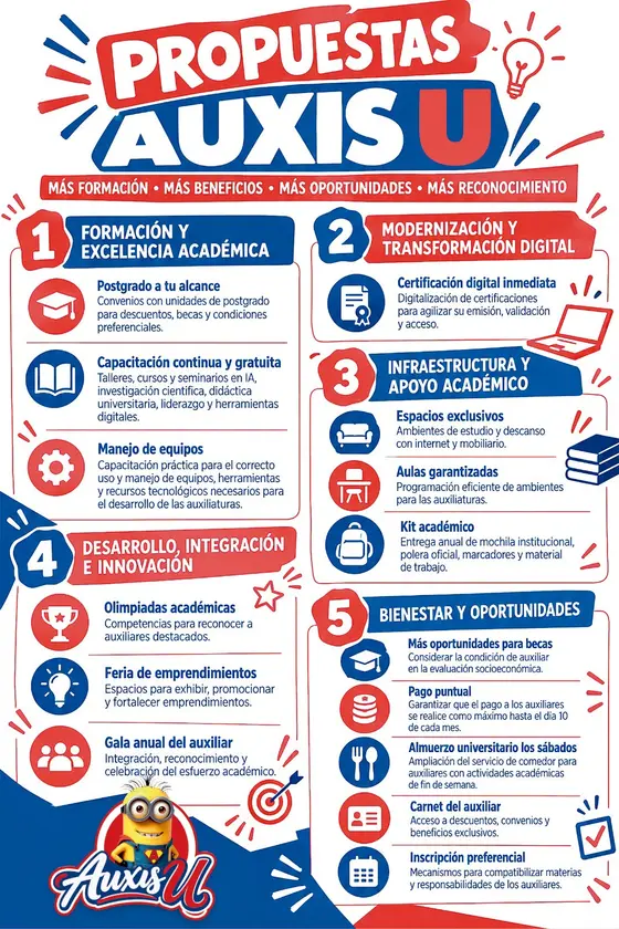 Afiche de propuestas AuxisU